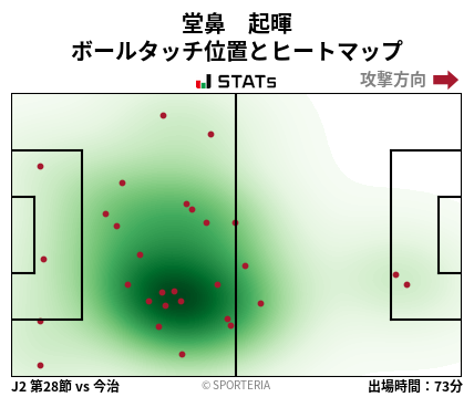 ヒートマップ - 堂鼻　起暉