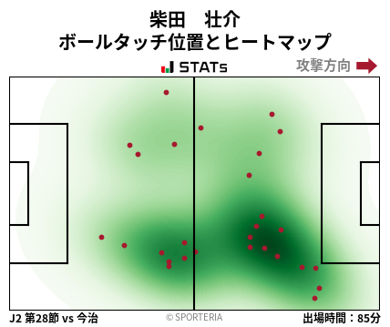 ヒートマップ - 柴田　壮介