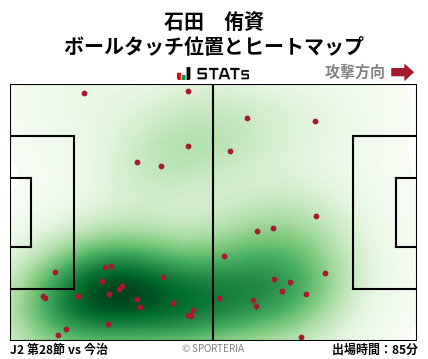 ヒートマップ - 石田　侑資