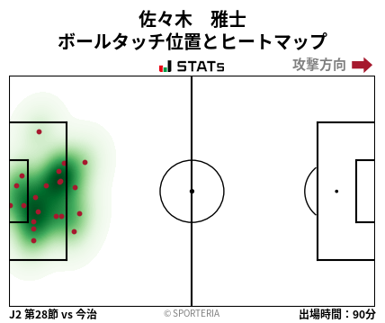 ヒートマップ - 佐々木　雅士
