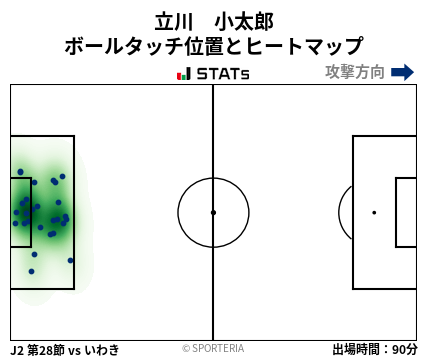 ヒートマップ - 立川　小太郎
