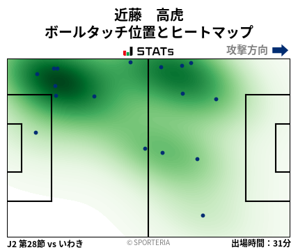 ヒートマップ - 近藤　高虎