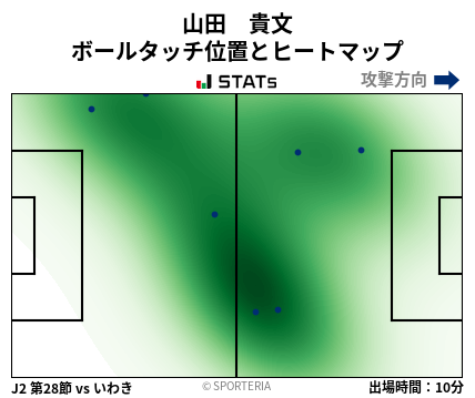 ヒートマップ - 山田　貴文