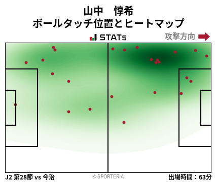 ヒートマップ - 山中　惇希