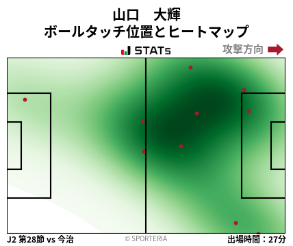 ヒートマップ - 山口　大輝
