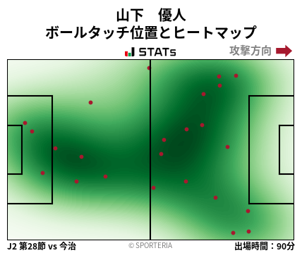 ヒートマップ - 山下　優人