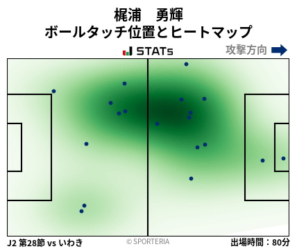 ヒートマップ - 梶浦　勇輝