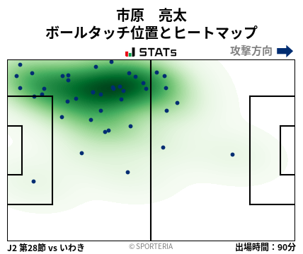 ヒートマップ - 市原　亮太