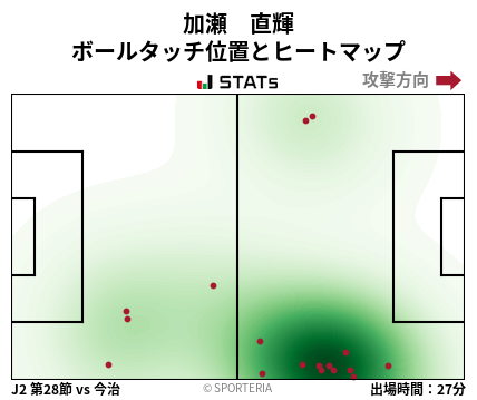 ヒートマップ - 加瀬　直輝