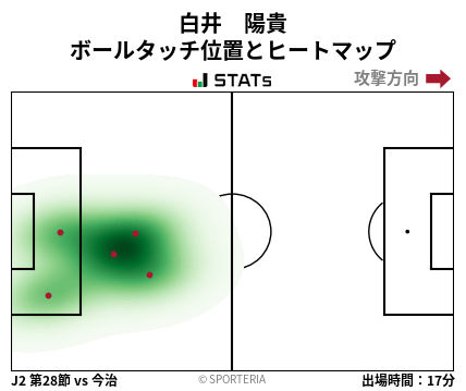 ヒートマップ - 白井　陽貴