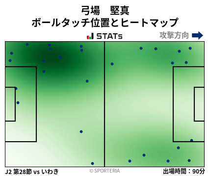 ヒートマップ - 弓場　堅真