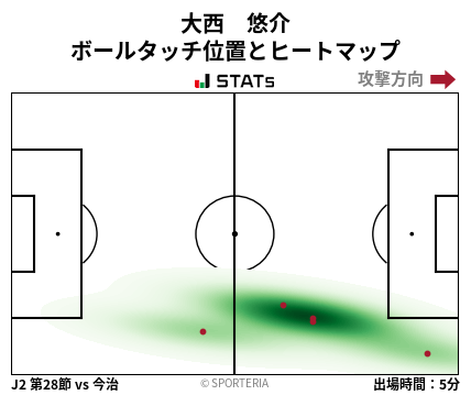 ヒートマップ - 大西　悠介
