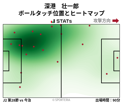 ヒートマップ - 深港　壮一郎