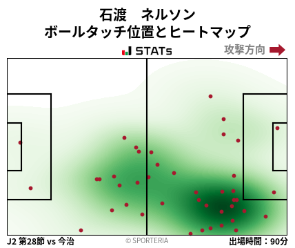 ヒートマップ - 石渡　ネルソン