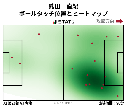ヒートマップ - 熊田　直紀
