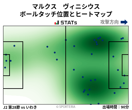ヒートマップ - マルクス　ヴィニシウス