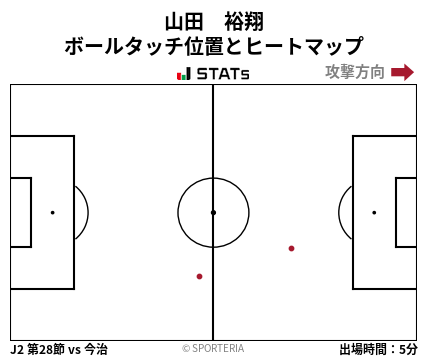 ヒートマップ - 山田　裕翔