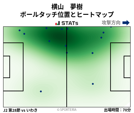ヒートマップ - 横山　夢樹