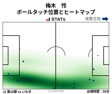 ヒートマップ - 梅木　怜