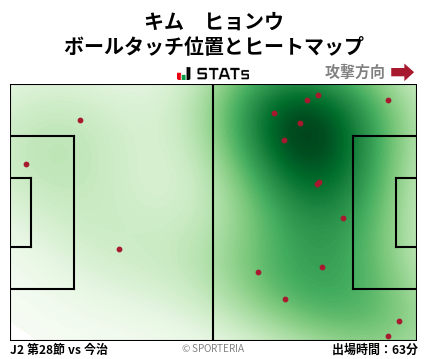 ヒートマップ - キム　ヒョンウ