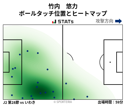 ヒートマップ - 竹内　悠力