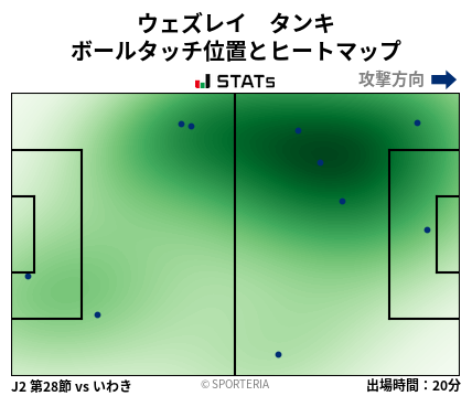 ヒートマップ - ウェズレイ　タンキ