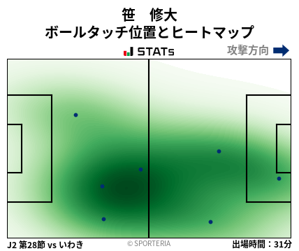 ヒートマップ - 笹　修大