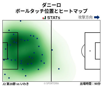 ヒートマップ - ダニーロ
