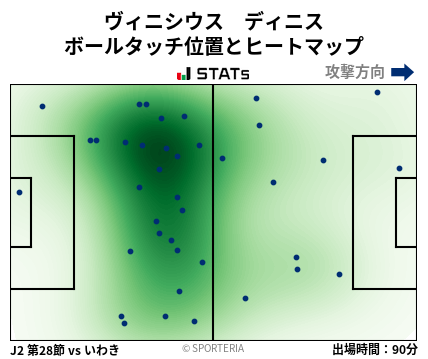 ヒートマップ - ヴィニシウス　ディニス