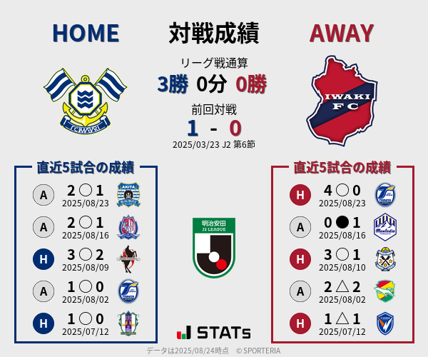 前節までの対戦成績