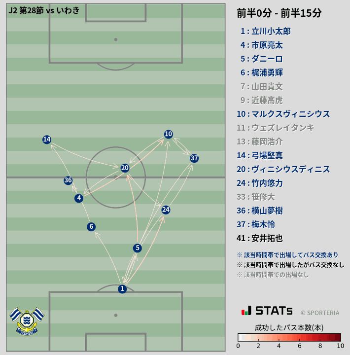 時間帯別パスネットワーク図