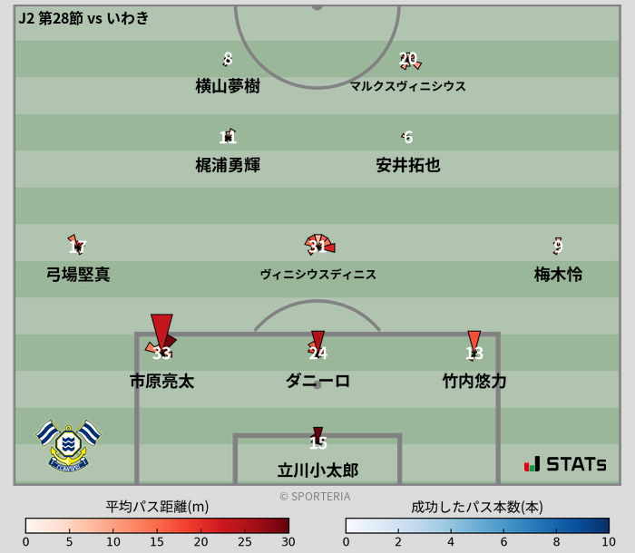 パスソナー・パスネットワーク