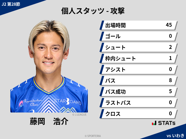 攻撃スタッツ - 藤岡　浩介