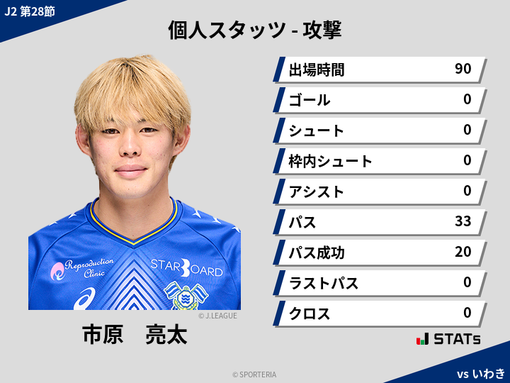 攻撃スタッツ - 市原　亮太