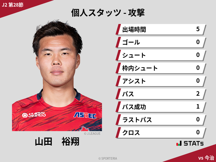 攻撃スタッツ - 山田　裕翔