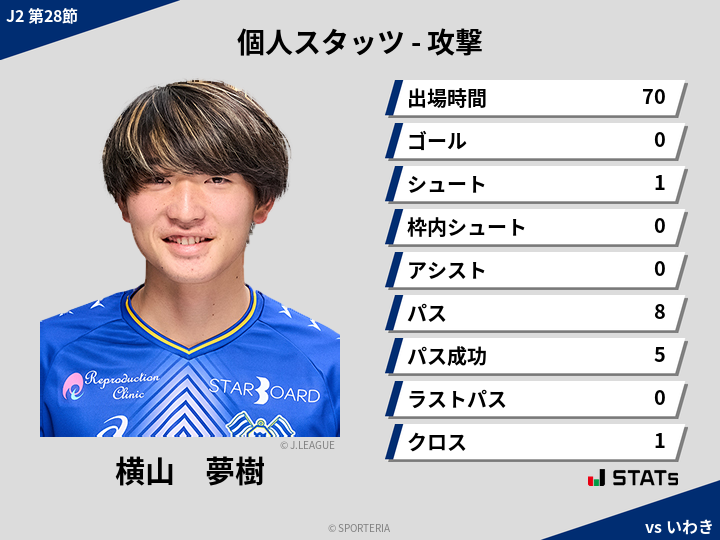 攻撃スタッツ - 横山　夢樹