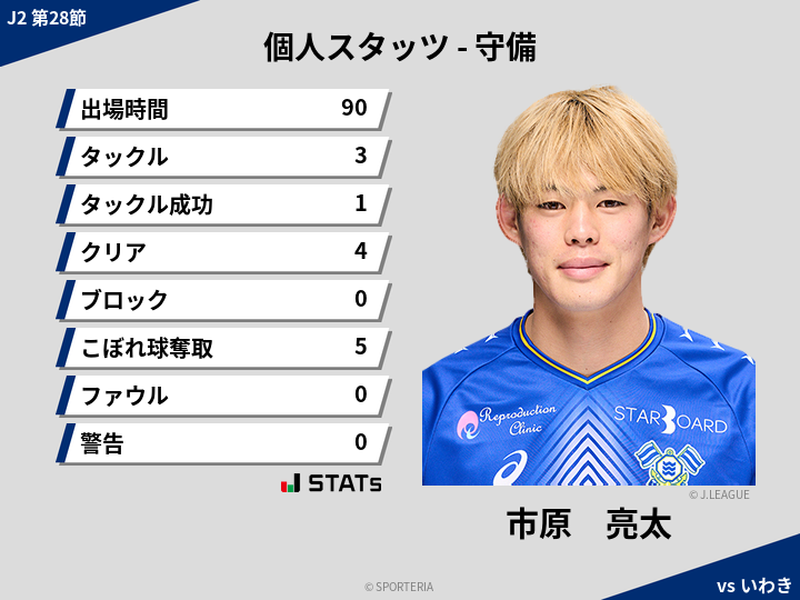 守備スタッツ - 市原　亮太