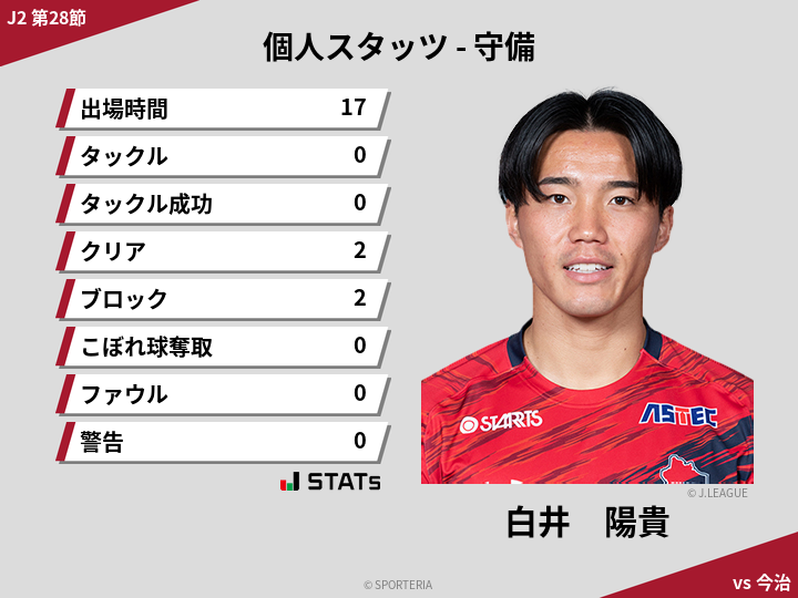 守備スタッツ - 白井　陽貴