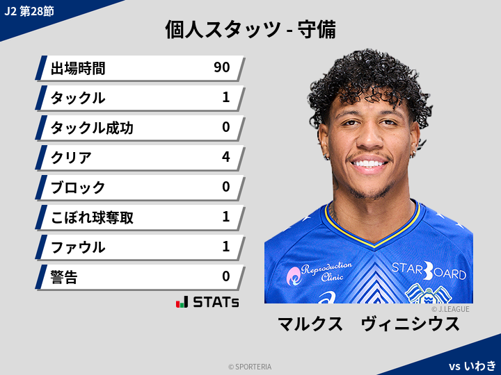 守備スタッツ - マルクス　ヴィニシウス