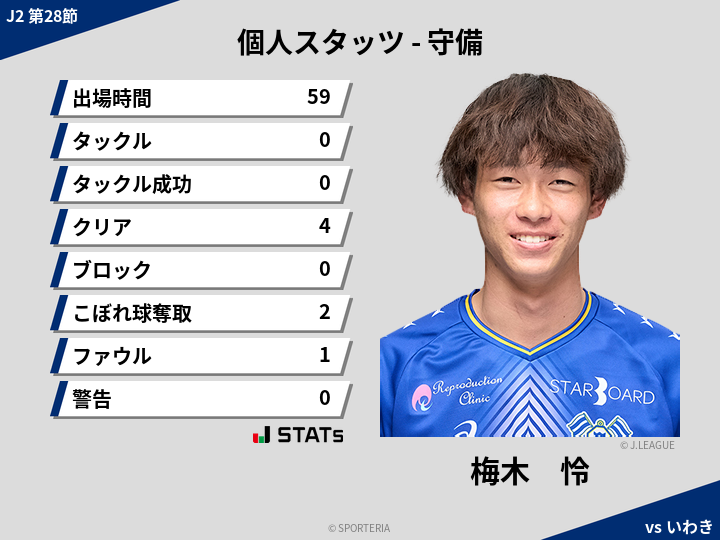 守備スタッツ - 梅木　怜
