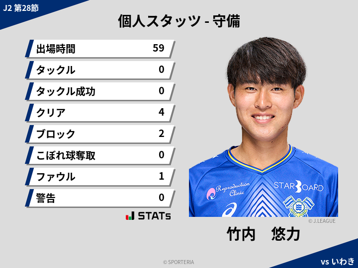 守備スタッツ - 竹内　悠力