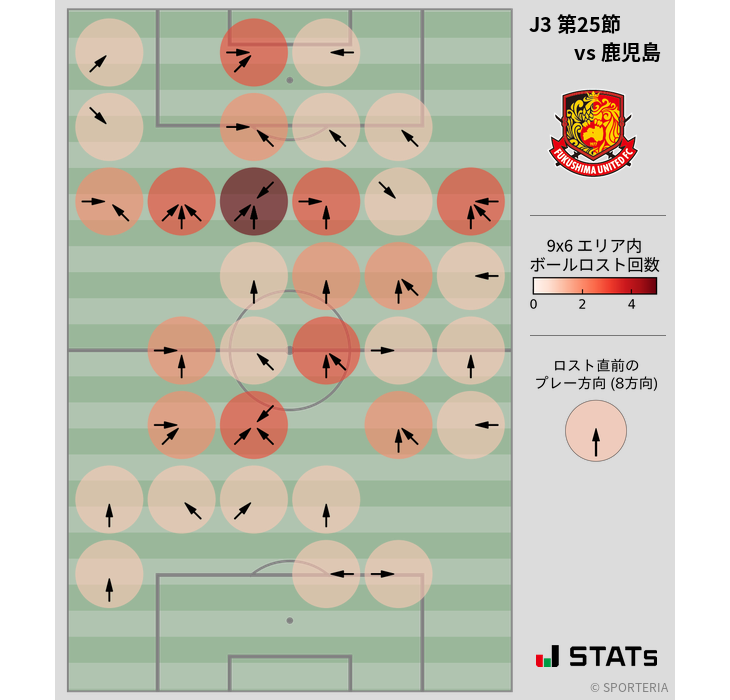 ボールロスト位置