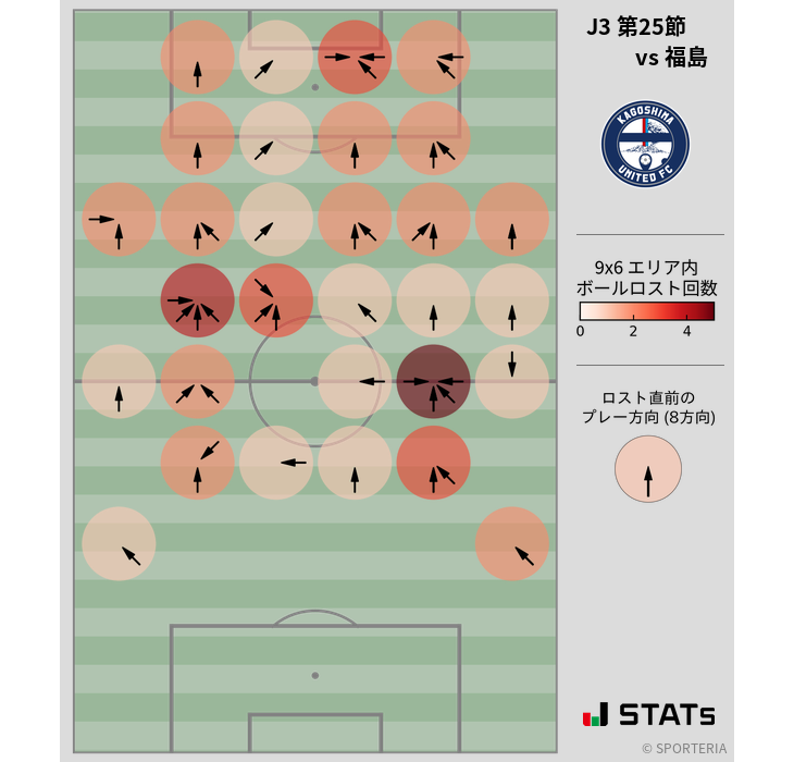 ボールロスト位置