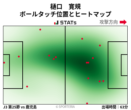 ヒートマップ - 樋口　寛規