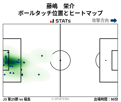 ヒートマップ - 藤嶋　栄介