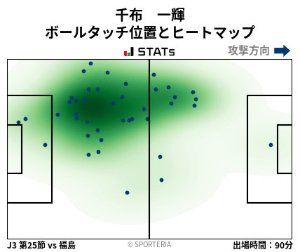 ヒートマップ - 千布　一輝