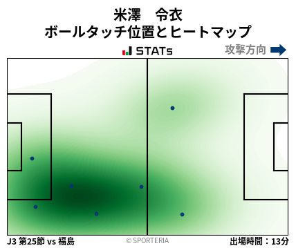 ヒートマップ - 米澤　令衣