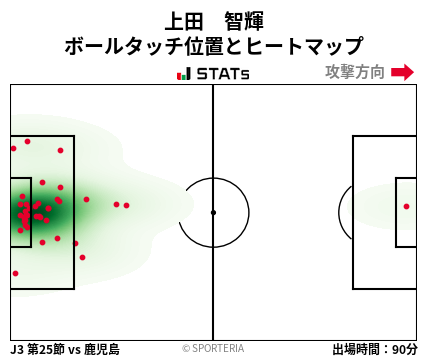 ヒートマップ - 上田　智輝