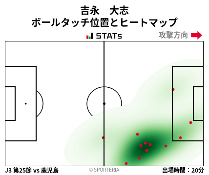 ヒートマップ - 吉永　大志