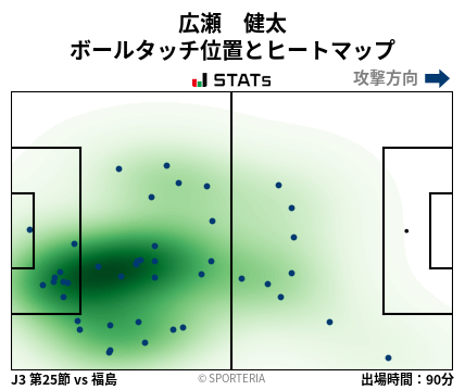 ヒートマップ - 広瀬　健太